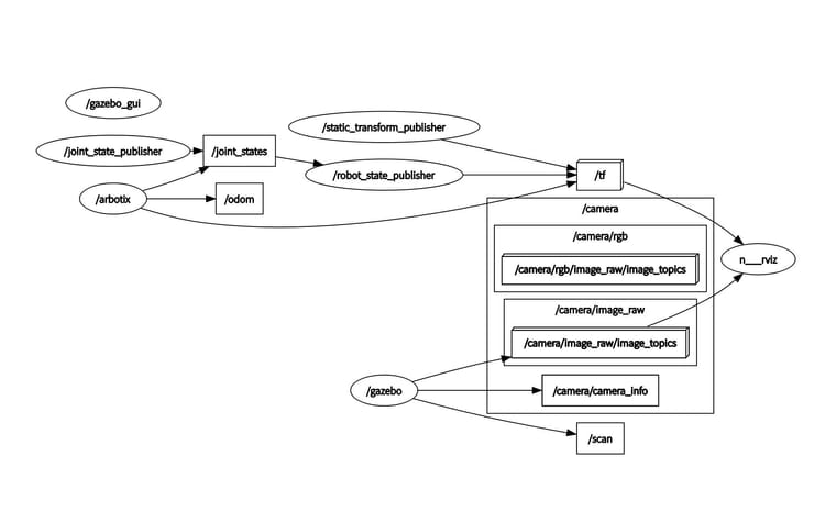 89662182-ce27-4055-907d-186241971918-node active.jpg